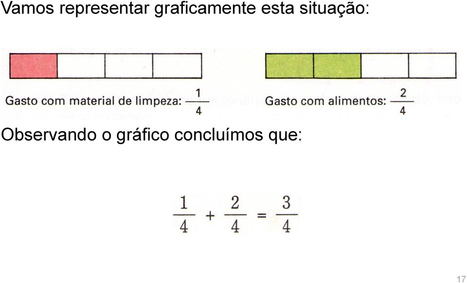 situação: Observando