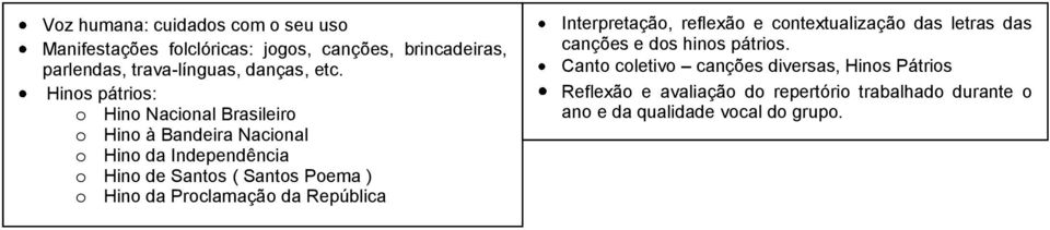 Hino da Proclamação da República Interpretação, reflexão e contextualização das letras das canções e dos hinos pátrios.