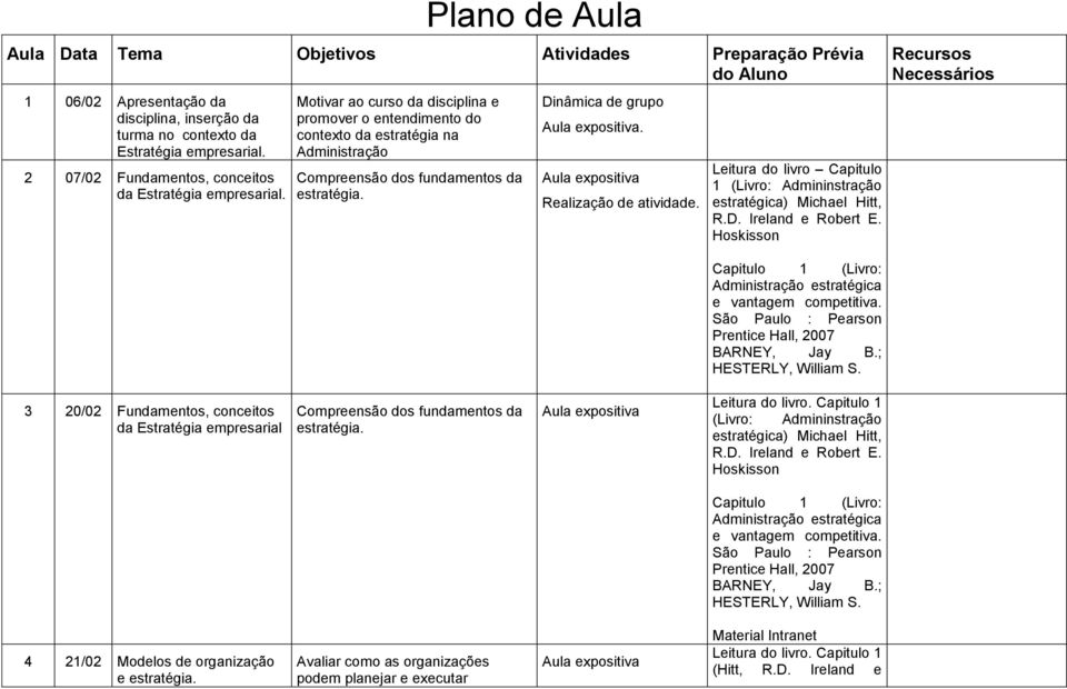 Dinâmica de grupo Leitura do livro Capitulo 1 (Livro: Admininstração estratégica) Michael Hitt, Hoskisson Capitulo 1 (Livro: Administração estratégica e vantagem competitiva.