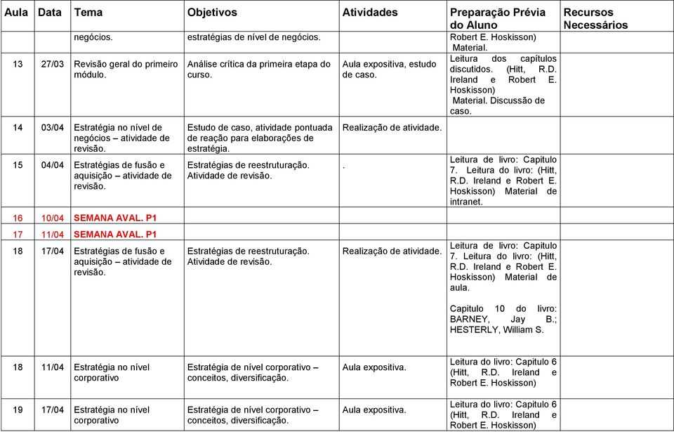 15 04/04 Estratégias de fusão e aquisição atividade de revisão. 16 10/04 SEMANA AVAL. P1 17 11/04 SEMANA AVAL. P1 18 17/04 Estratégias de fusão e aquisição atividade de revisão.