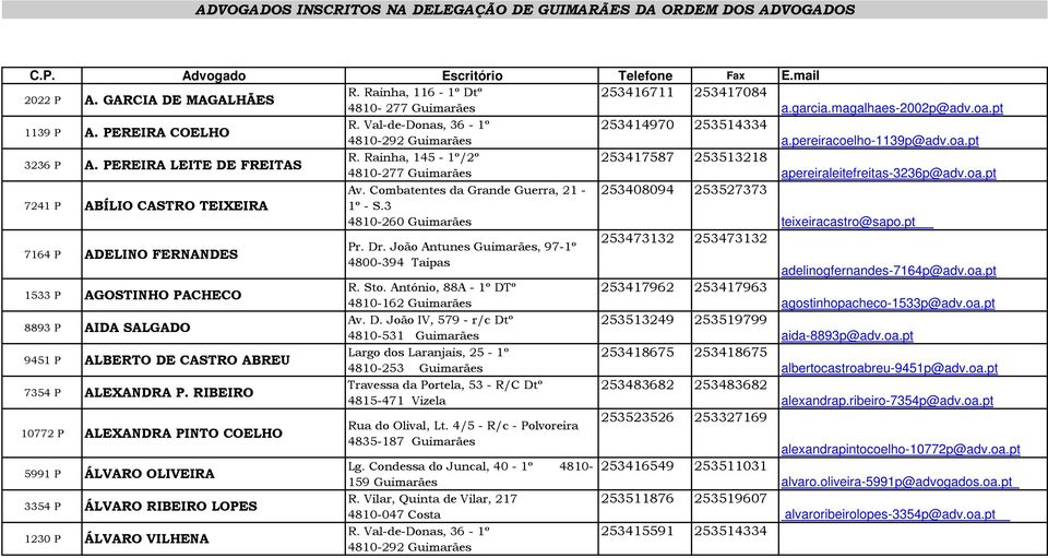 pereiracoelho-1139p@adv.oa.pt 3236 P A. PEREIRA LEITE DE FREITAS R. Rainha, 145-1º/2º 253417587 253513218 4810-277 Guimarães apereiraleitefreitas-3236p@adv.oa.pt Av.