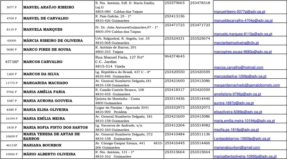 DE BARROS MARIANA BOURBON 10956 P MÁRIO ALBERTO OLIVEIRA R. Sto. António, Edf. D. Maria Emília, Loj.G 4805-080 Caldas das Taipas R. Paio Galvão, 25-1º 4810-426 Guimarães Pr. Dr.