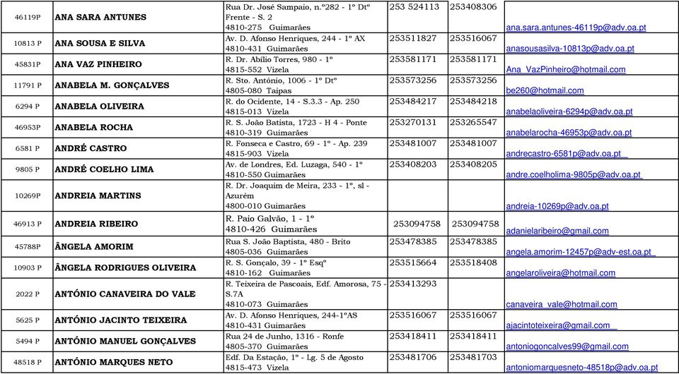 OLIVEIRA 2022 P ANTÓNIO CANAVEIRA DO VALE 5625 P ANTÓNIO JACINTO TEIXEIRA 5494 P ANTÓNIO MANUEL GONÇALVES 48518 P ANTÓNIO MARQUES NETO Rua Dr. José Sampaio, n.