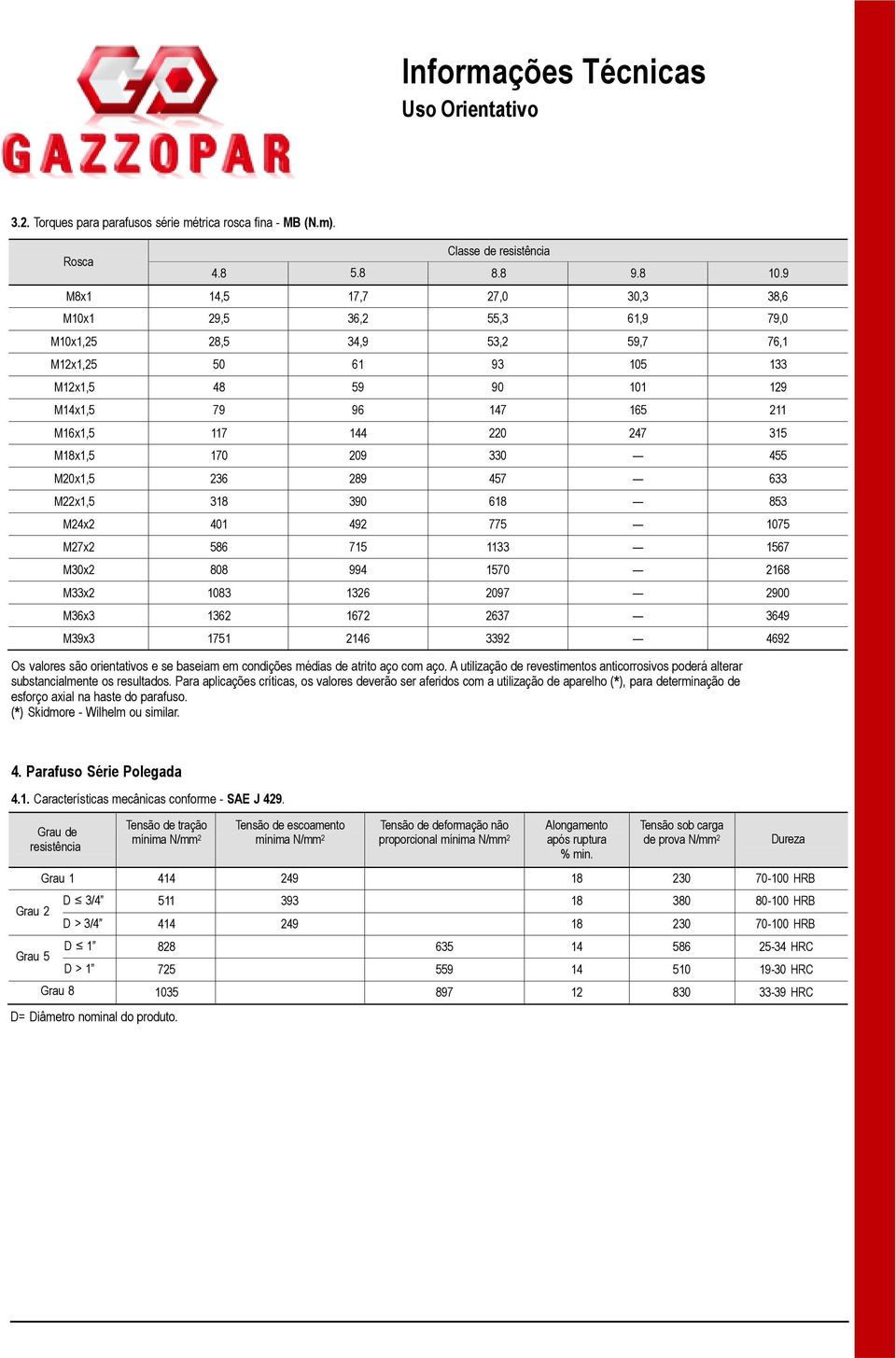 315 M18x1,5 170 209 330 455 M20x1,5 236 289 457 633 M22x1,5 318 390 618 853 M24x2 401 492 775 1075 M27x2 586 715 1133 1567 M30x2 808 994 1570 2168 M33x2 1083 1326 2097 2900 M36x3 1362 1672 2637 3649