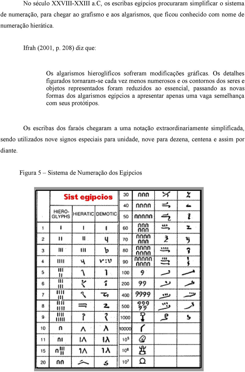 208) diz que: Os algarismos hieroglíficos sofreram modificações gráficas.