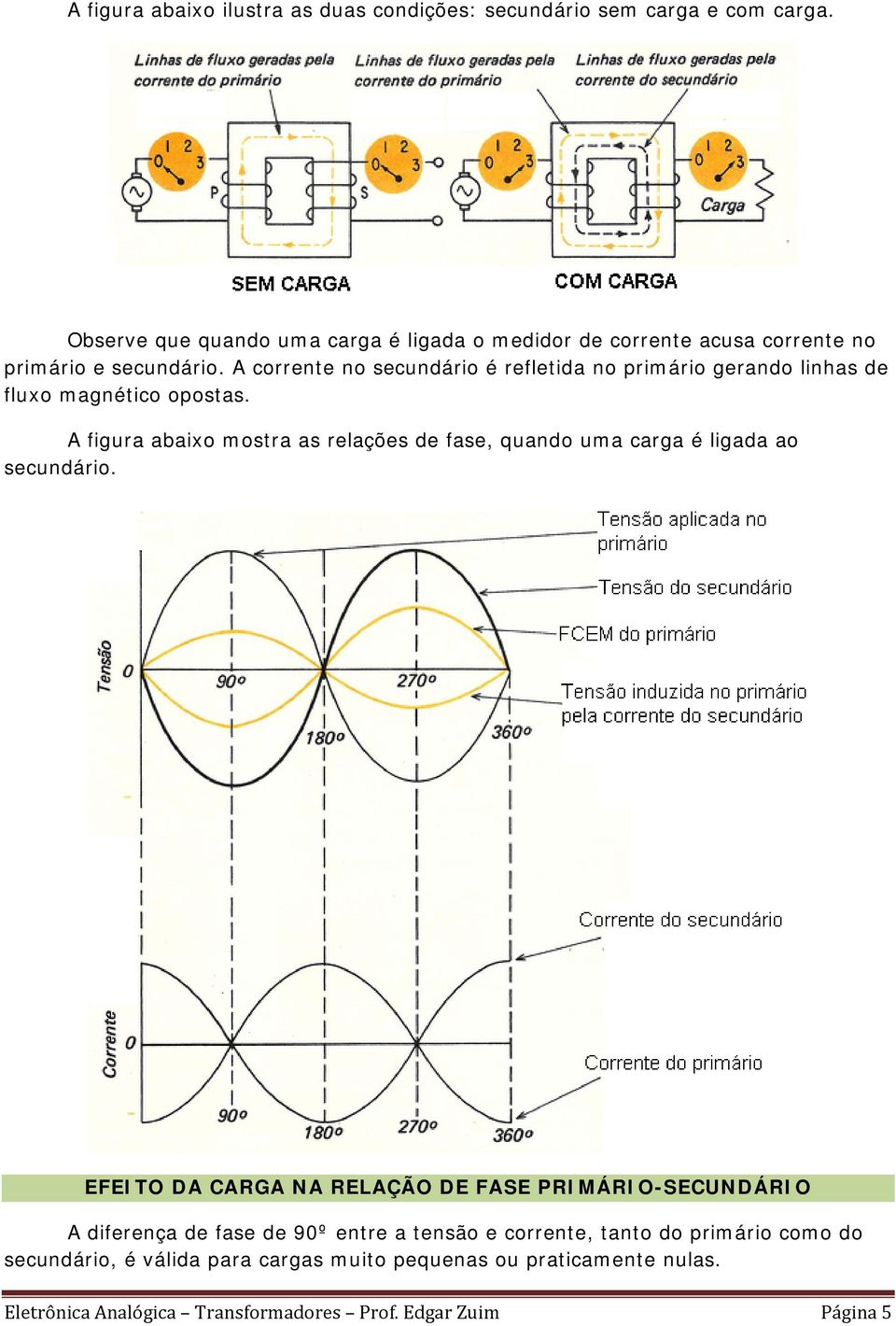 A corrente no secundário é refletida no primário gerando linhas de fluxo magnético opostas.