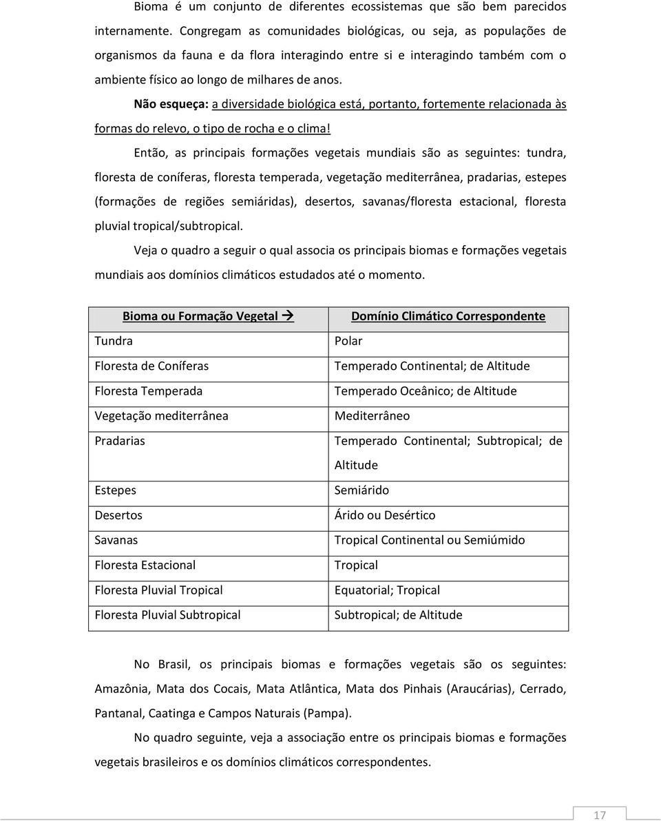 Não esqueça: a diversidade biológica está, portanto, fortemente relacionada às formas do relevo, o tipo de rocha e o clima!