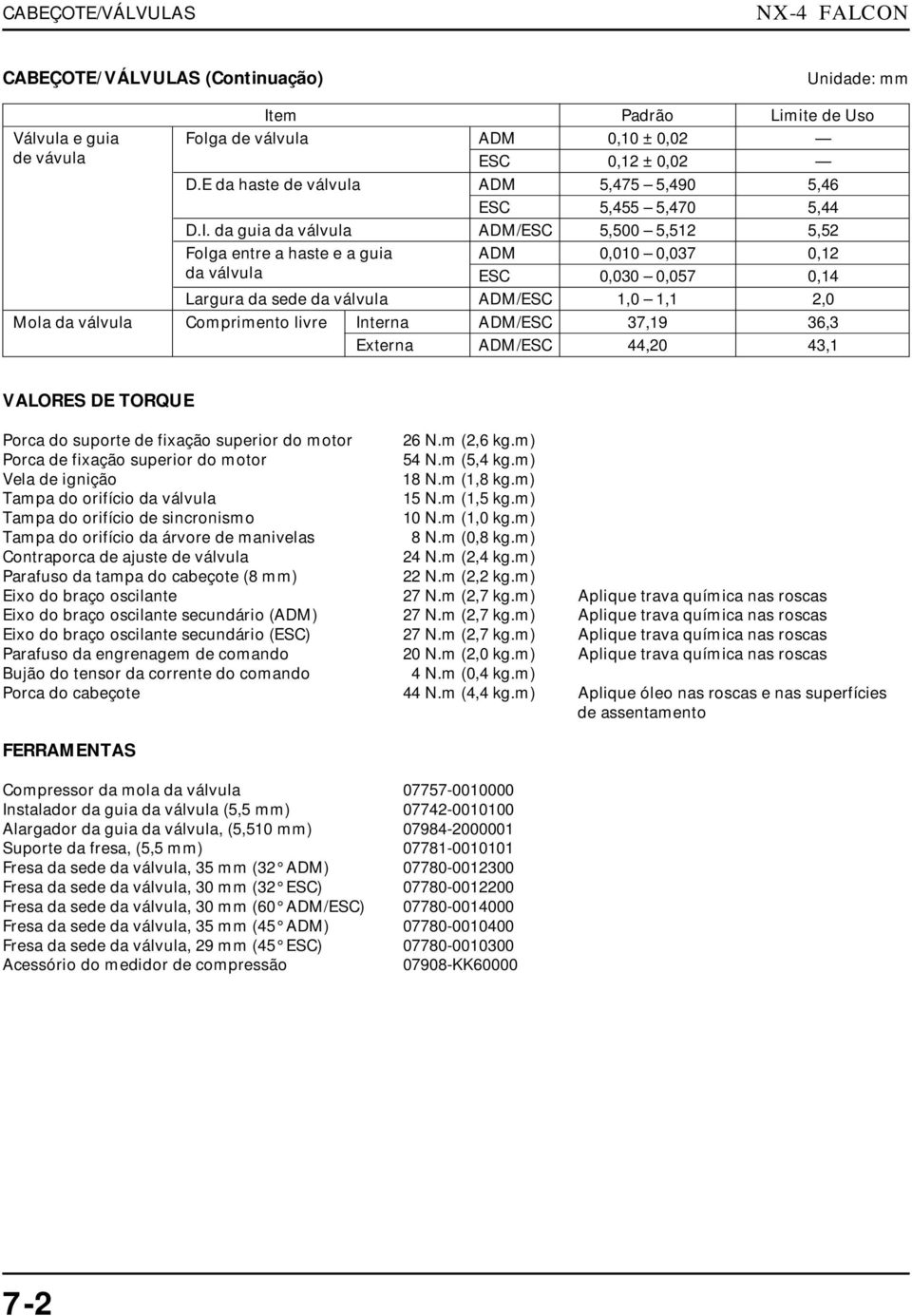 da guia da válvula ADM/ESC 5,500 5,512 5,52 Folga entre a haste e a guia ADM 0,010 0,037 0,12 da válvula ESC 0,030 0,057 0,14 Largura da sede da válvula ADM/ESC 1,0 1,1 2,0 Mola da válvula