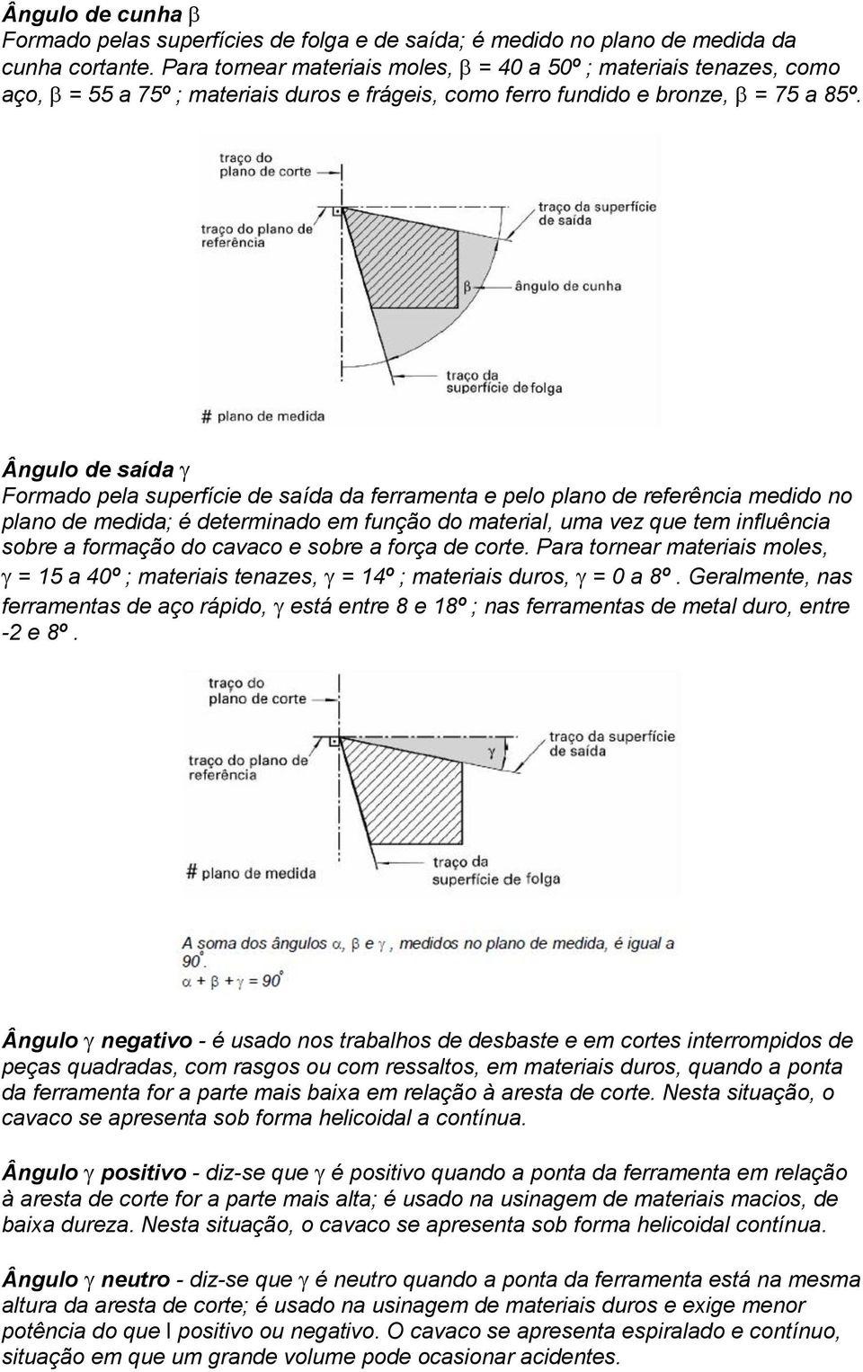 Ângulo de saída Formado pela superfície de saída da ferramenta e pelo plano de referência medido no plano de medida; é determinado em função do material, uma vez que tem influência sobre a formação