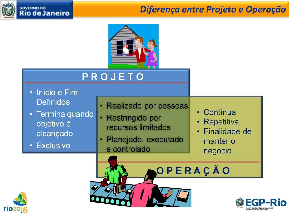 por pessoas Restringido por recursos limitados Planejado, executado