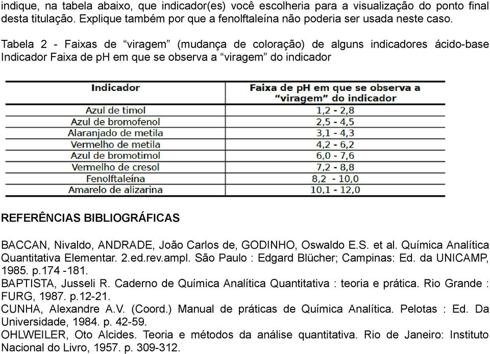 ANDRADE, João Carlos de, GODINHO, Oswaldo E.S. et al. Química Analítica Quantitativa Elementar. 2.ed.rev.ampl. São Paulo : Edgard Blücher; Campinas: Ed. da UNICAMP, 1985. p.174-181.