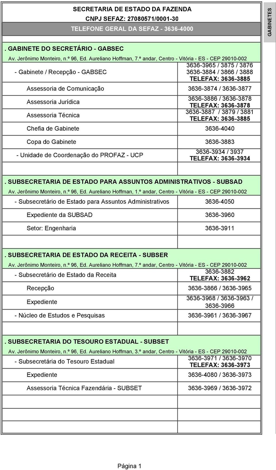 3636-3878 Assessoria Jurídica TELEFAX: 3636-3878 3636-3887 / 3879 / 3881 Assessoria Técnica TELEFAX: 3636-3885 Chefia de Gabinete 3636-4040 Copa do Gabinete - Unidade de Coordenação do PROFAZ - UCP