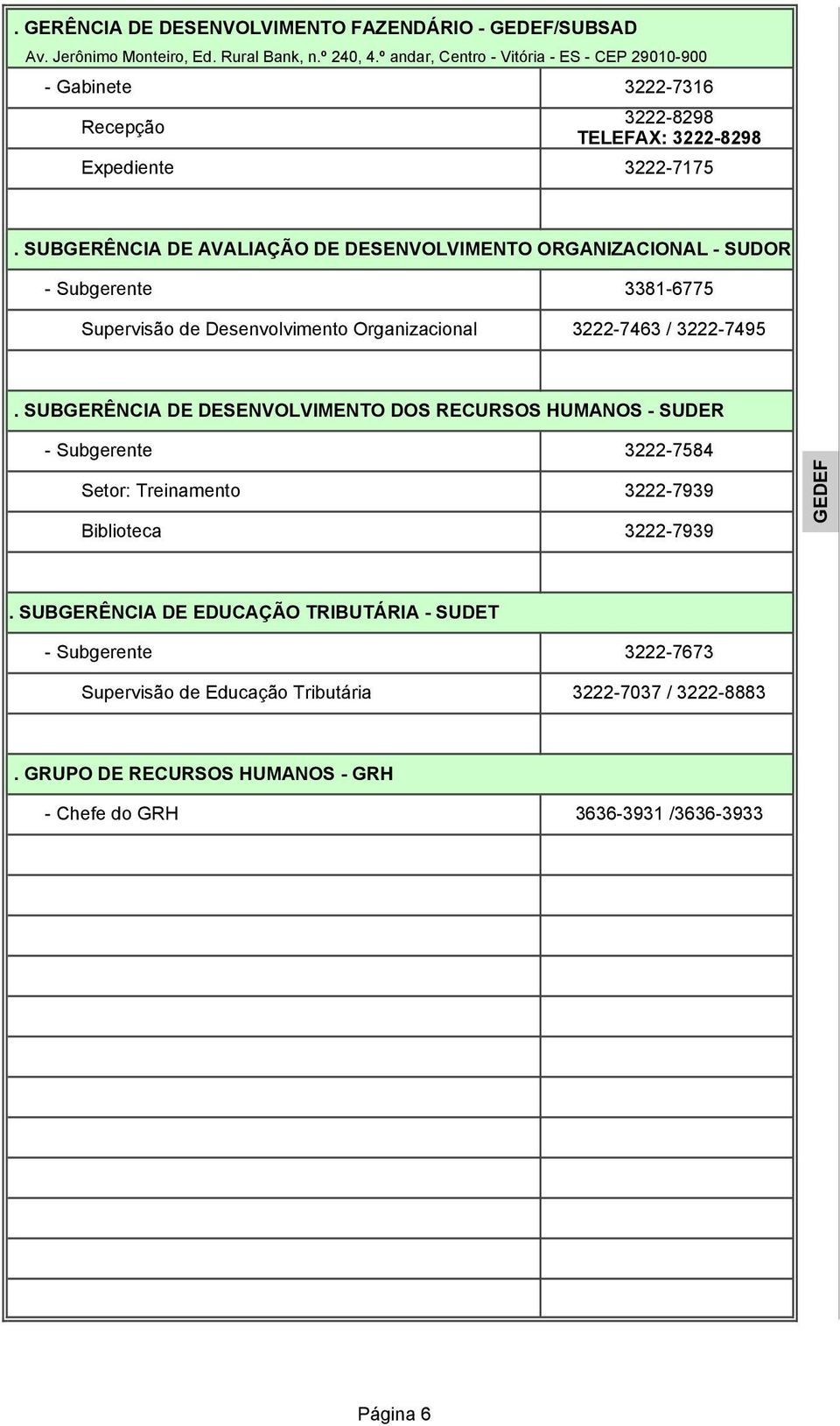 SUBGERÊNCIA DE AVALIAÇÃO DE DESENVOLVIMENTO ORGANIZACIONAL - SUDOR 3381-6775 Supervisão de Desenvolvimento Organizacional 3222-7463 / 3222-7495.