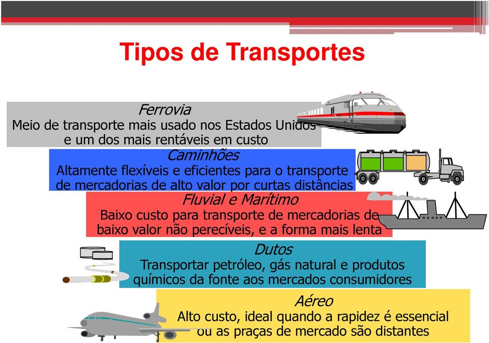 custo para transporte de mercadorias de baixo valor não perecíveis, e a forma mais lenta Dutos Transportar petróleo, gás natural e