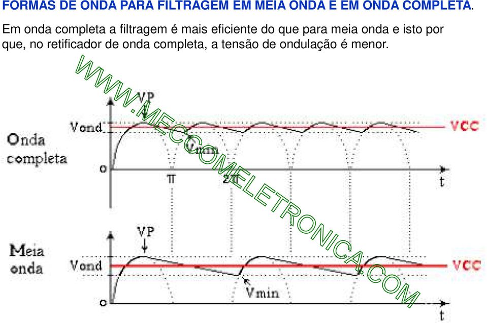 Em onda completa a filtragem é mais eficiente do que