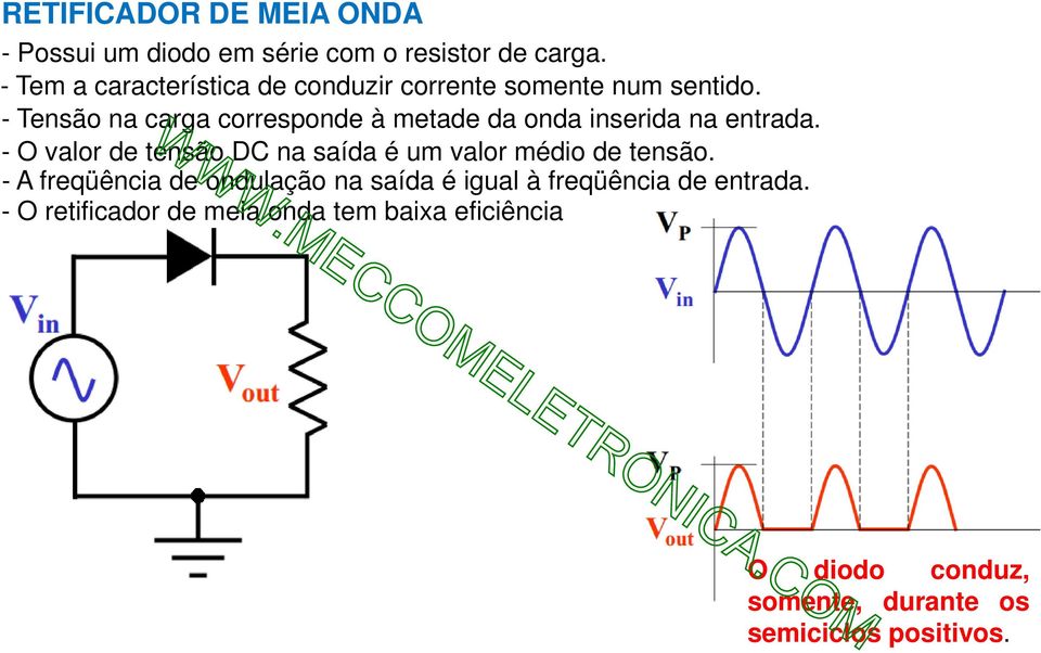 - Tensão na carga corresponde à metade da onda inserida na entrada.