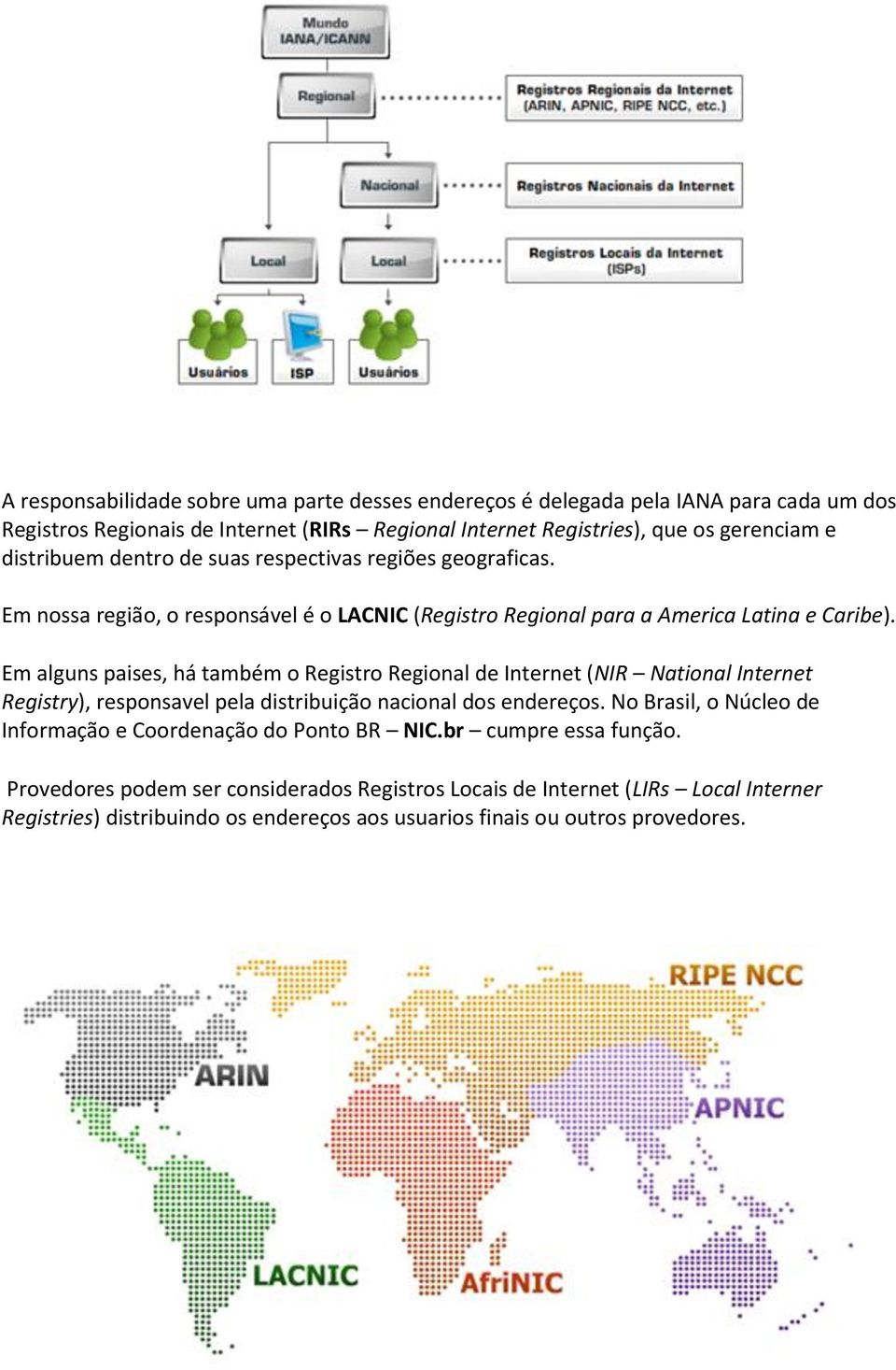 Em alguns paises, há também o Registro Regional de Internet (NIR National Internet Registry), responsavel pela distribuição nacional dos endereços.