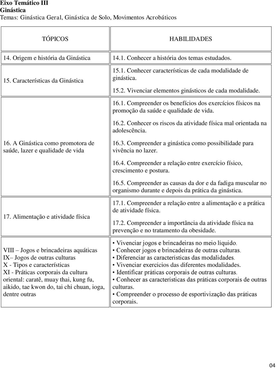 16.2. Conhecer os riscos da atividade física mal orientada na adolescência. 16. A Ginástica como promotora de saúde, lazer e qualidade de vida 16.3.