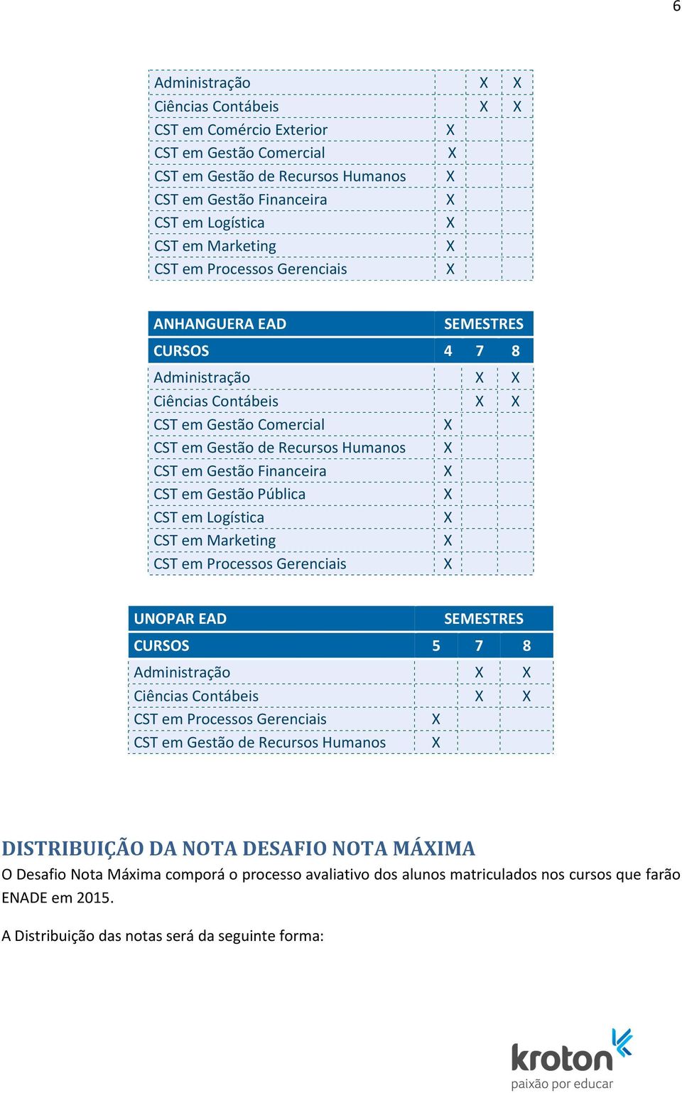 Pública CST em Logística CST em Marketing CST em Processos Gerenciais UNOPAR EAD SEMESTRES CURSOS 5 7 8 Administração Ciências Contábeis CST em Processos Gerenciais CST em Gestão de Recursos