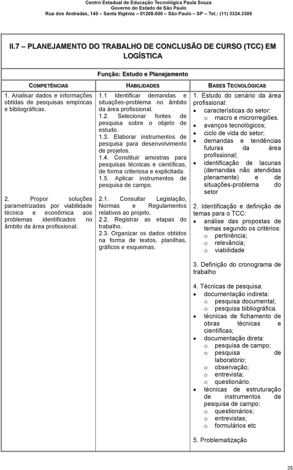 1 Identificar demandas e situações-problema no âmbito da área profissional. 1.2. Selecionar fontes de pesquisa sobre o objeto de estudo. 1.3.