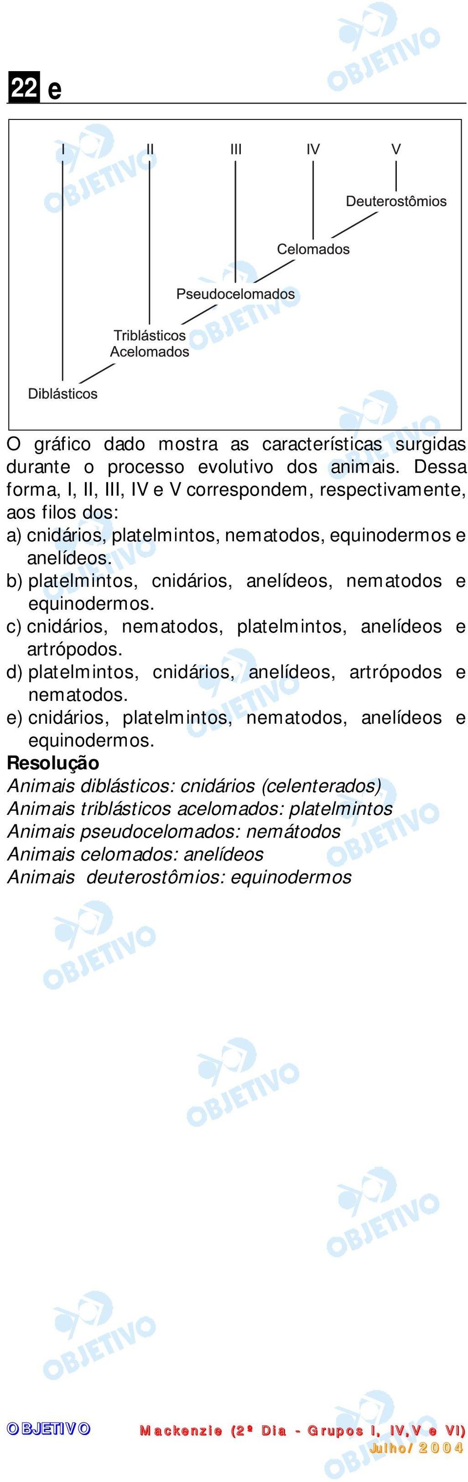 b) platelmintos, cnidários, anelídeos, nematodos e equinodermos. c) cnidários, nematodos, platelmintos, anelídeos e artrópodos.