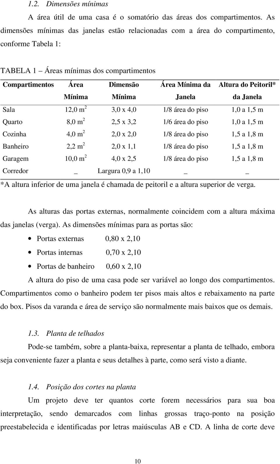 Janela Altura do Peitoril* da Janela Sala 12,0 m 2 3,0 x 4,0 1/8 área do piso 1,0 a 1,5 m Quarto 8,0 m 2 2,5 x 3,2 1/6 área do piso 1,0 a 1,5 m Cozinha 4,0 m 2 2,0 x 2,0 1/8 área do piso 1,5 a 1,8 m