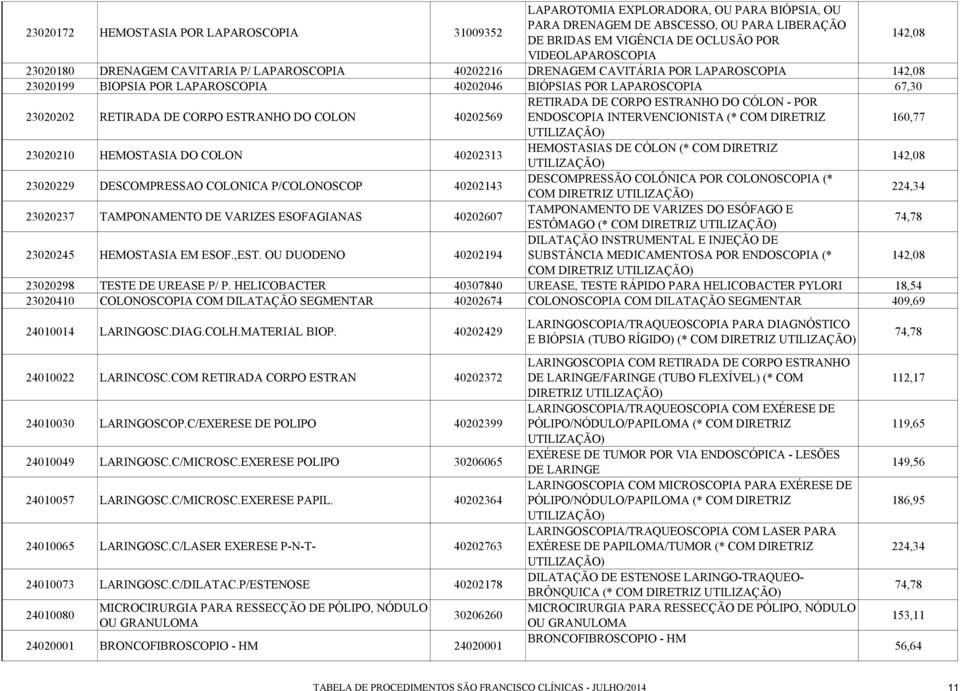 ESTRANHO DO COLON 40202569 RETIRADA DE CORPO ESTRANHO DO CÓLON - POR ENDOSCOPIA INTERVENCIONISTA (* COM DIRETRIZ 160,77 UTILIZAÇÃO) 23020210 HEMOSTASIA DO COLON 40202313 HEMOSTASIAS DE CÓLON (* COM