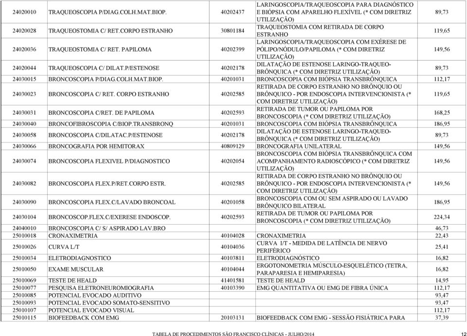 PAPILOMA 40202399 LARINGOSCOPIA/TRAQUEOSCOPIA COM EXÉRESE DE PÓLIPO/NÓDULO/PAPILOMA (* COM DIRETRIZ 149,56 UTILIZAÇÃO) 24020044 TRAQUEOSCOPIA C/ DILAT.