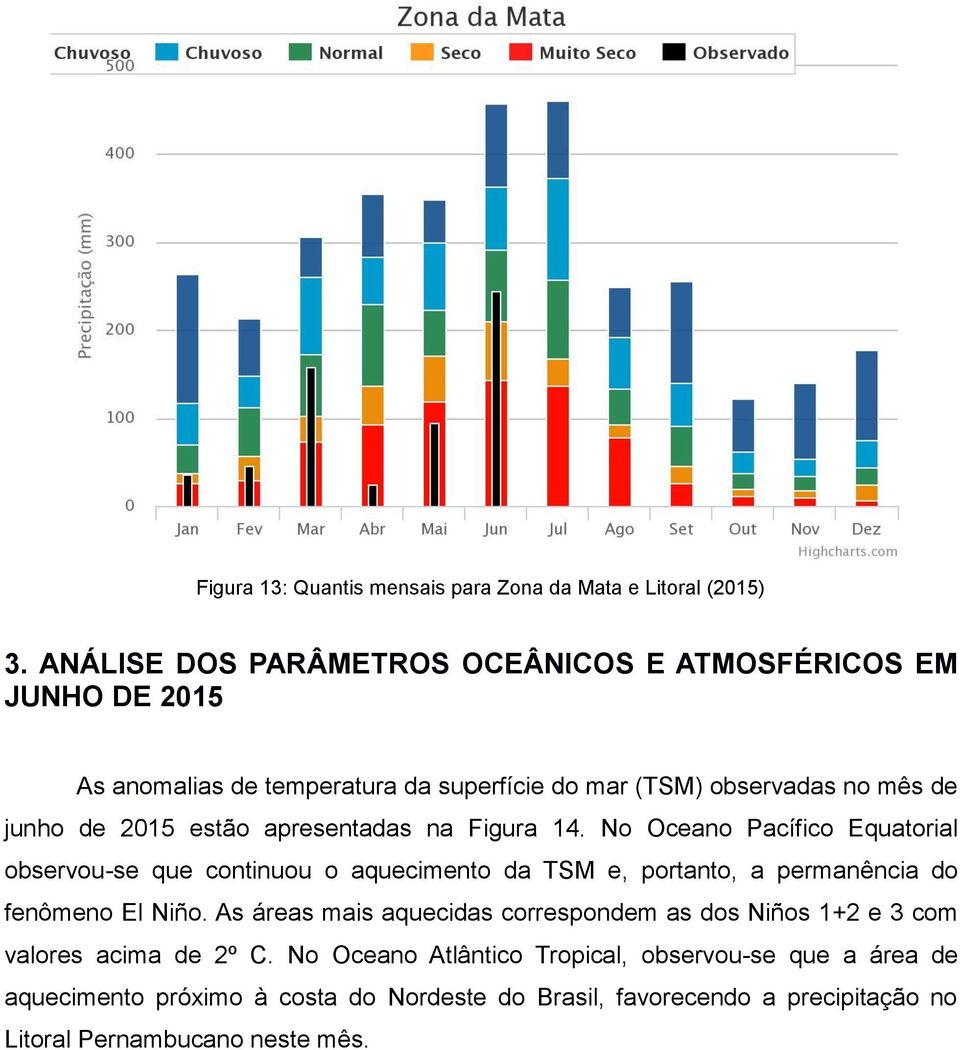 estão apresentadas na Figura 14. No Oceano Pacífico Equatorial observou-se que continuou o aquecimento da TSM e, portanto, a permanência do fenômeno El Niño.