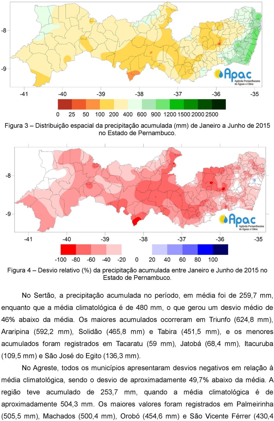 No Sertão, a precipitação acumulada no período, em média foi de 259,7 mm, enquanto que a média climatológica é de 480 mm, o que gerou um desvio médio de 46% abaixo da média.