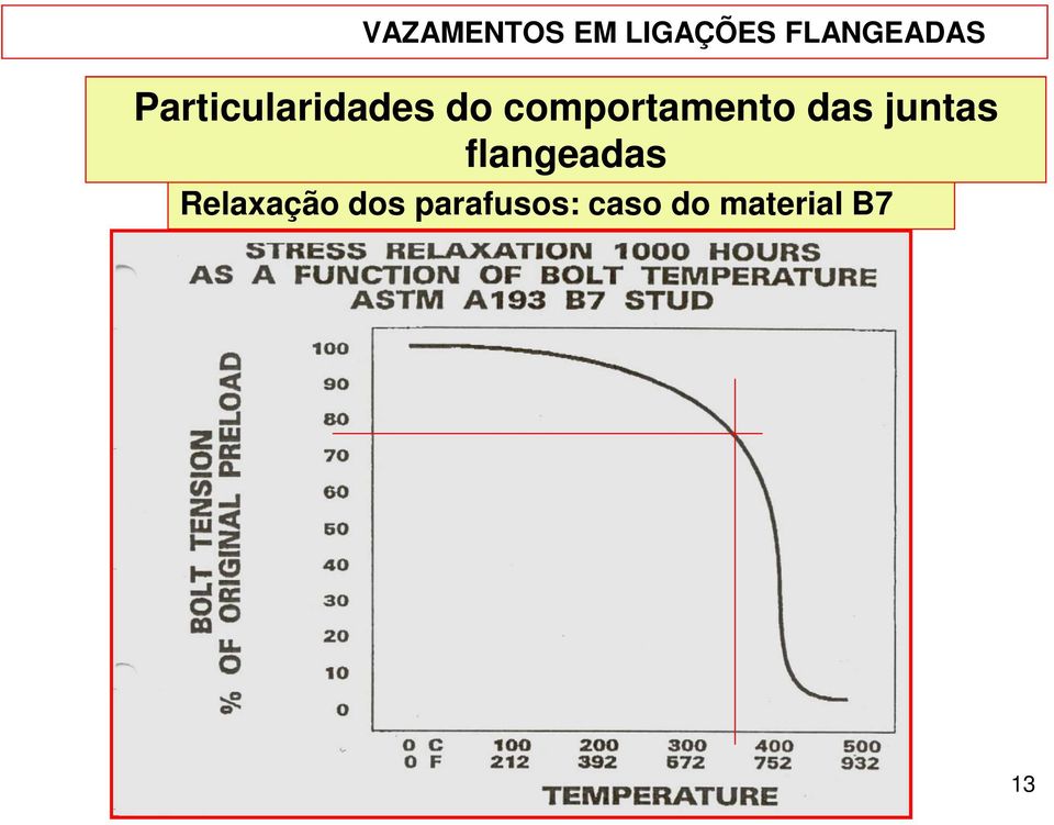 flangeadas Relaxação dos