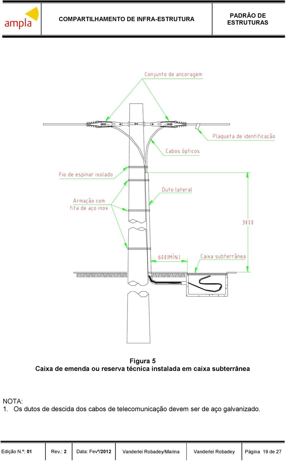 Os dutos de descida dos cabos de telecomunicação devem ser de aço