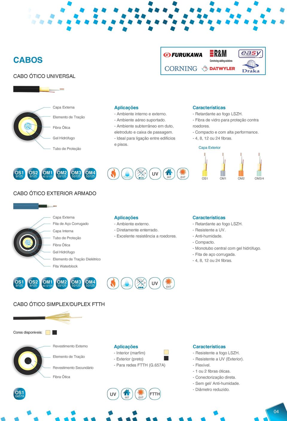 - Compacto e com alta performance. - 4, 8, 12 ou 24 fibras. Capa Exterior OS1 9/125 OS2 8/125 OM1 2.