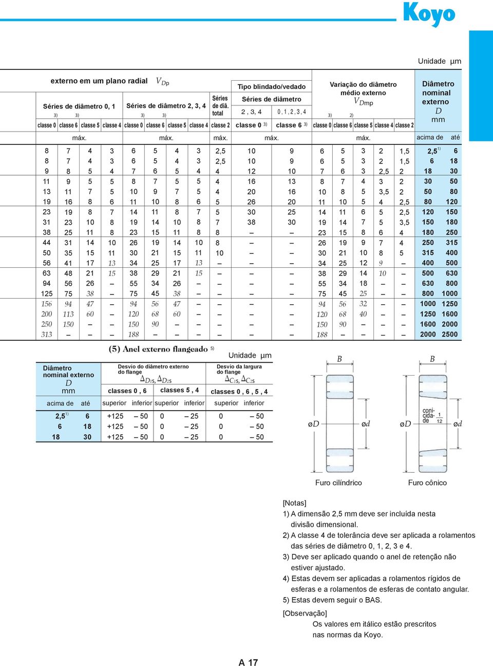 total 1 1 1 1, 1,,, 1 1 1 1 1 1 1 1 ) ) 1 1 1 1 1 acima de até 1 1 1 1,, 1 1, 1,,,, Diâmetro nominal externo D, 1) 1 1 1 1 1 1 1 1 1 1 1 1 1 1 1 1 Diâmetro nominal externo D acima de, 1) 1 até 1 ()