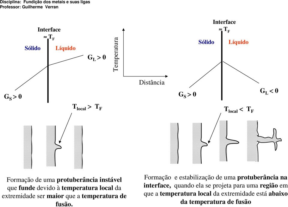 extremidade ser maior que a temperatura de fusão.