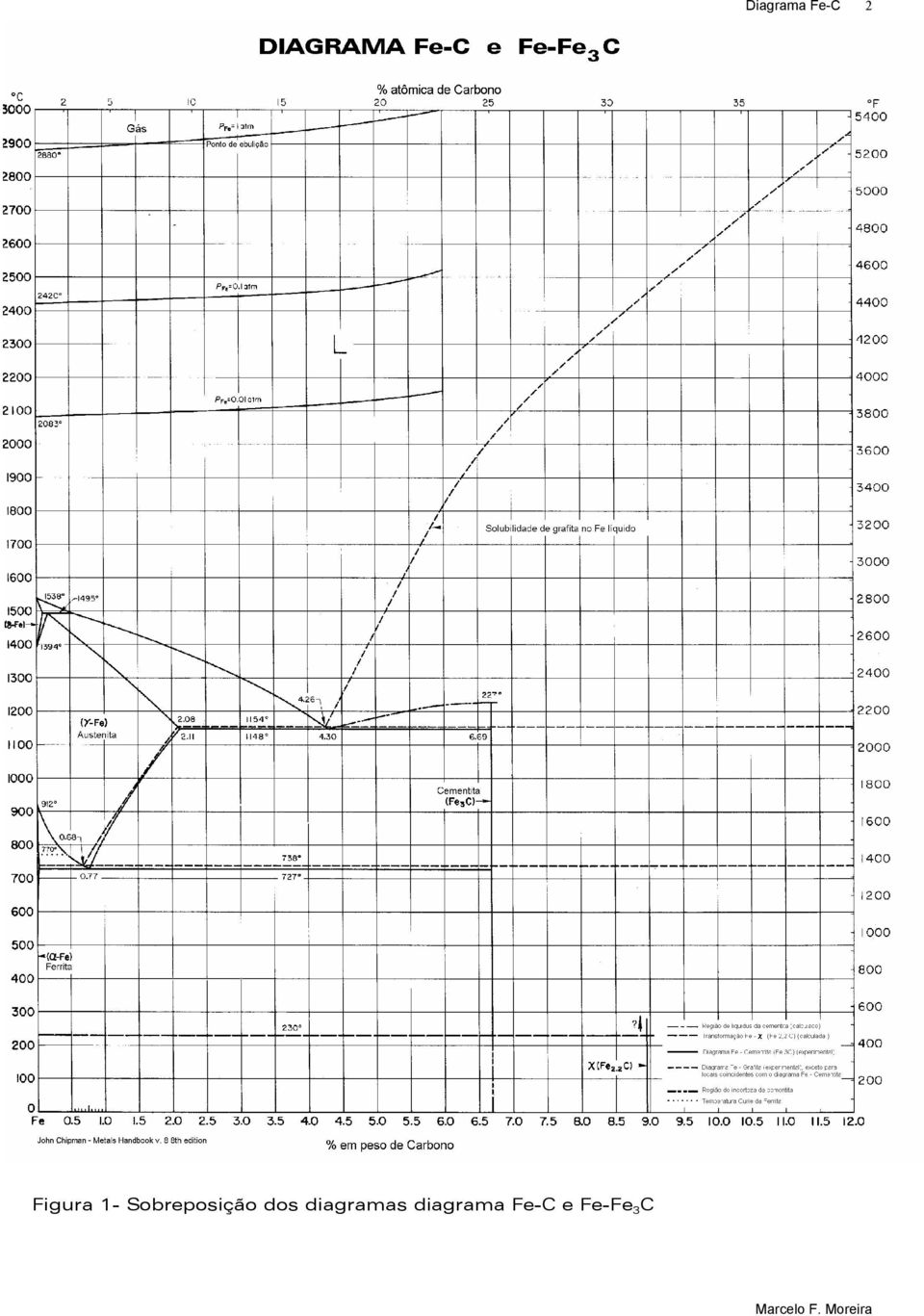 dos diagramas