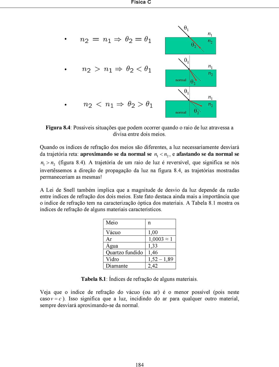 A trajetória de um raio de luz é reversível, que sigifica se ós ivertêssemos a direção de propagação da luz a figura 8.4, as trajetórias mostradas permaeceriam as mesmas!