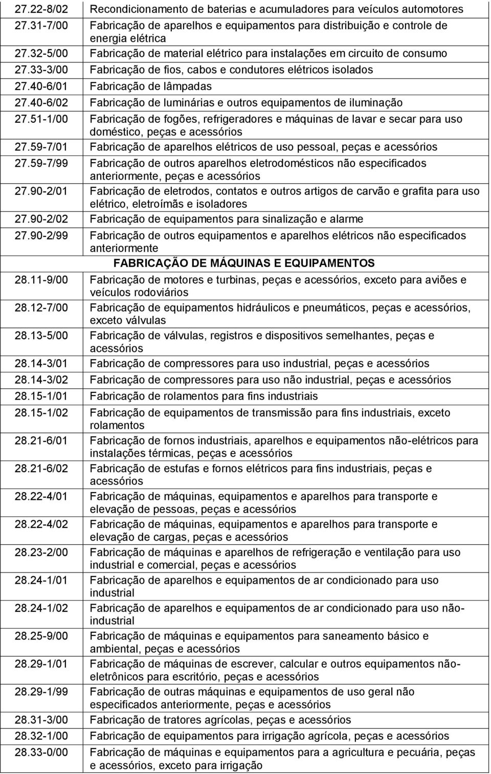 40-6/02 Fabricação de luminárias e outros equipamentos de iluminação 27.51-1/00 Fabricação de fogões, refrigeradores e máquinas de lavar e secar para uso doméstico, peças e acessórios 27.