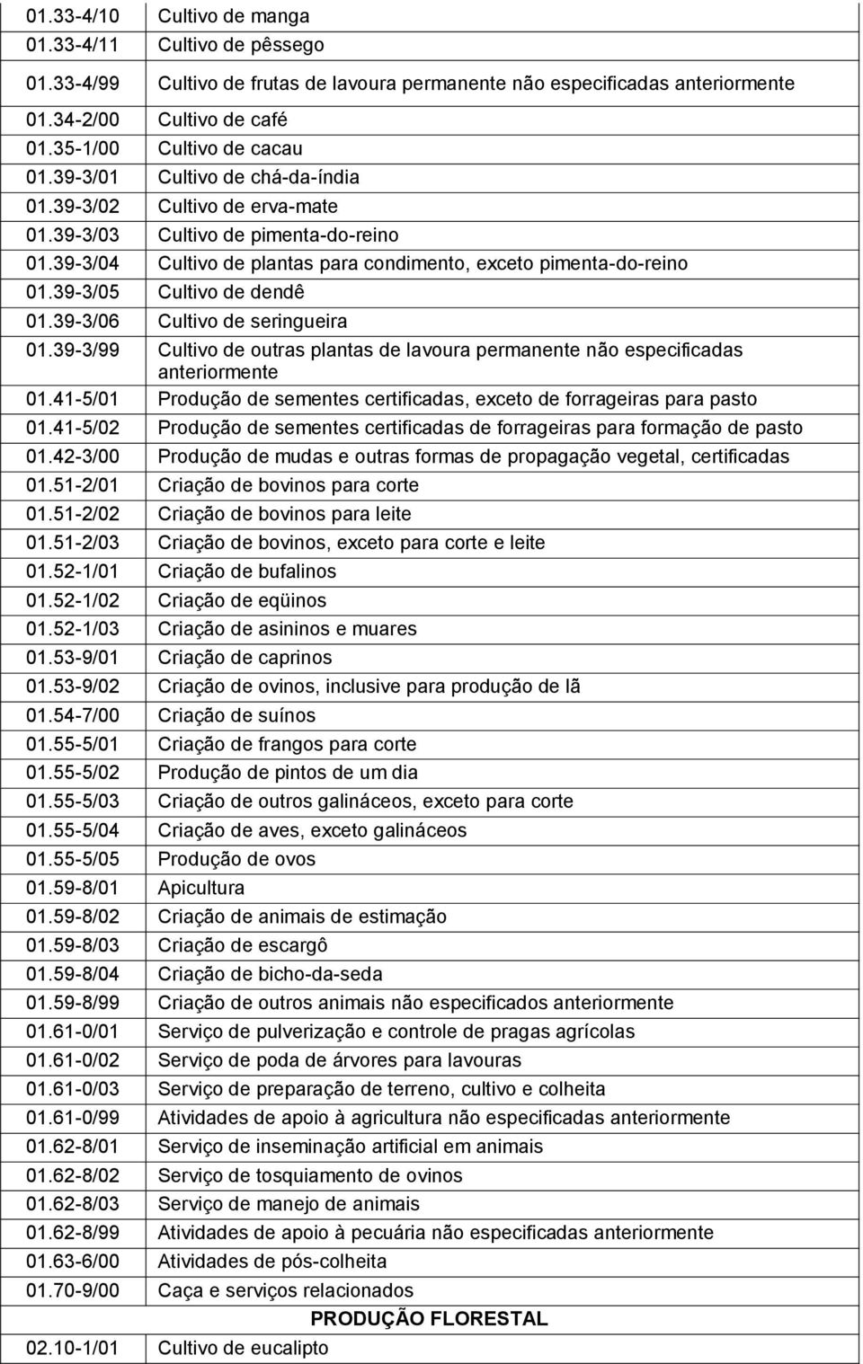 39-3/05 Cultivo de dendê 01.39-3/06 Cultivo de seringueira 01.39-3/99 Cultivo de outras plantas de lavoura permanente não especificadas 01.