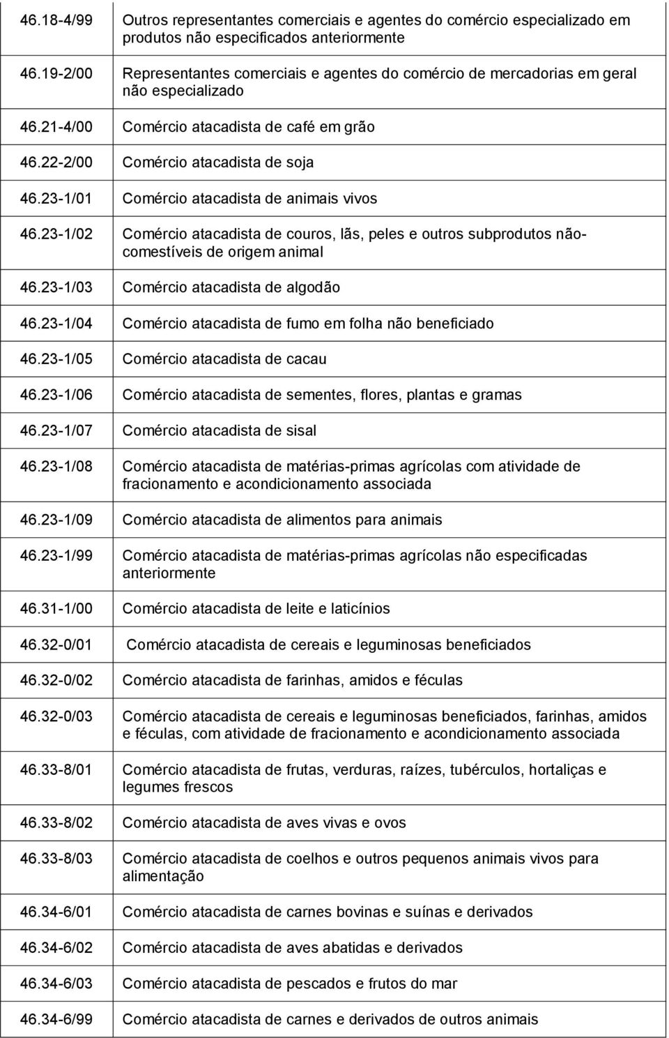 23-1/01 Comércio atacadista de animais vivos 46.23-1/02 Comércio atacadista de couros, lãs, peles e outros subprodutos nãocomestíveis de origem animal 46.23-1/03 Comércio atacadista de algodão 46.