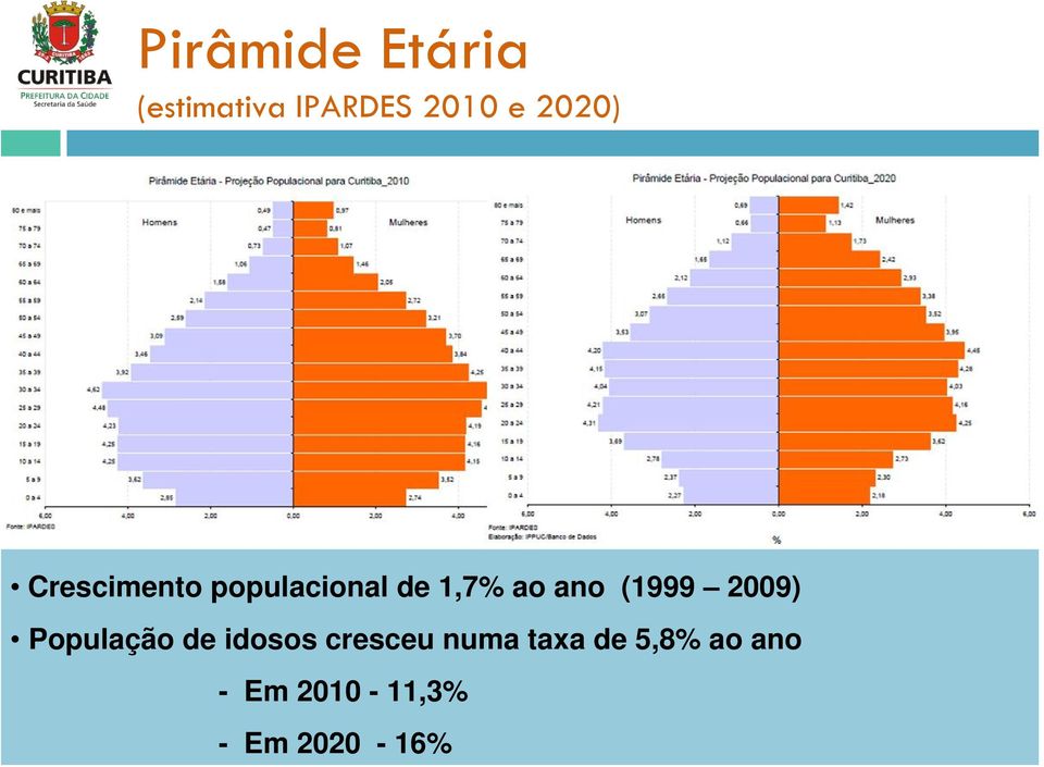 (1999 2009) População de idosos cresceu numa