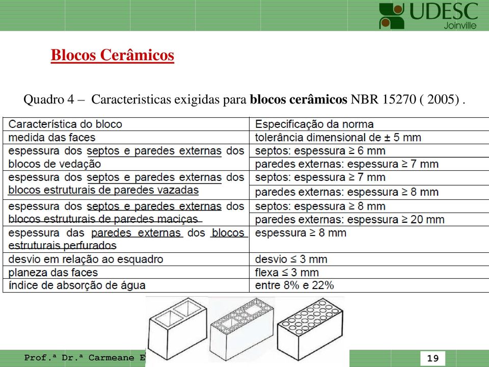 exigidas para blocos