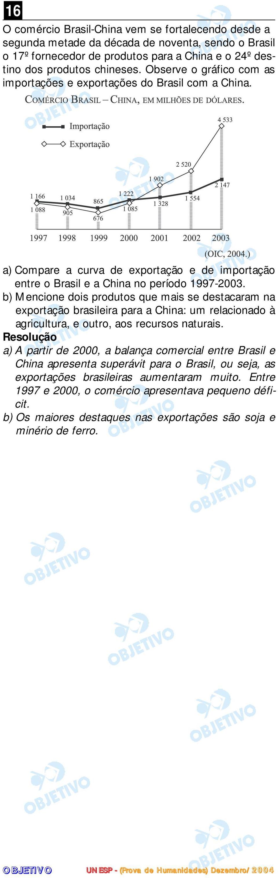 b) Mencione dois produtos que mais se destacaram na exportação brasileira para a China: um relacionado à agricultura, e outro, aos recursos naturais.