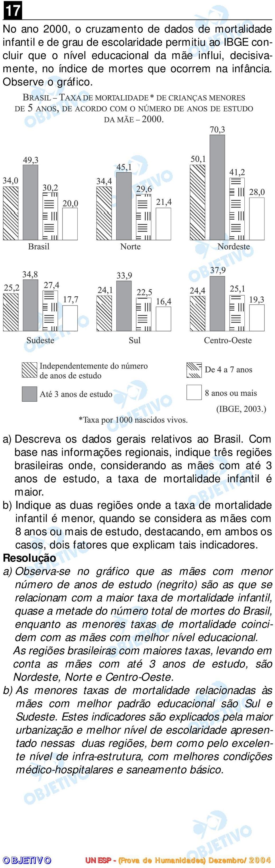 Com base nas informações regionais, indique três regiões brasileiras onde, considerando as mães com até 3 anos de estudo, a taxa de mortalidade infantil é maior.
