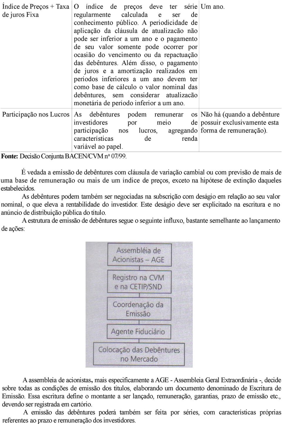 Além disso, o pagamento de juros e a amortização realizados em períodos inferiores a um ano devem ter como base de cálculo o valor nominal das debêntures, sem considerar atualizacão monetária de