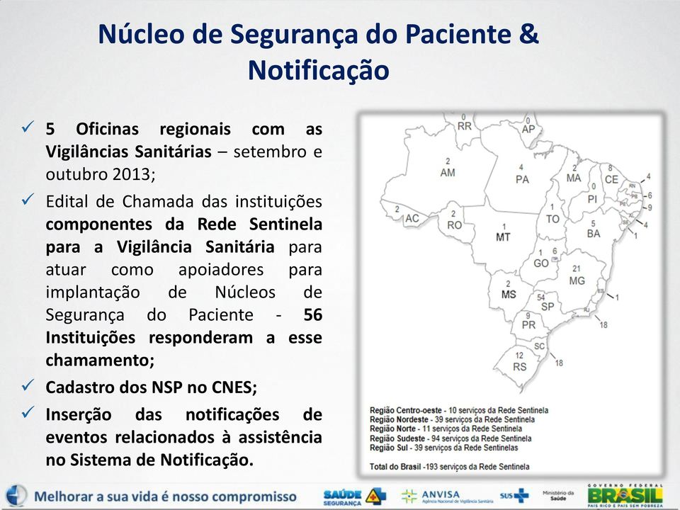 atuar como apoiadores para implantação de Núcleos de Segurança do Paciente - 56 Instituições responderam a esse