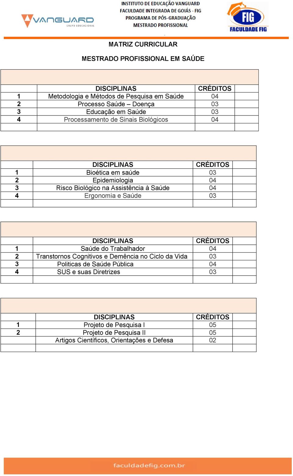 Assistência à Saúde 04 4 Ergonomia e Saúde 03 DISCIPLINAS CRÉDITOS 1 Saúde do Trabalhador 04 2 Transtornos Cognitivos e Demência no Ciclo da Vida 03 3