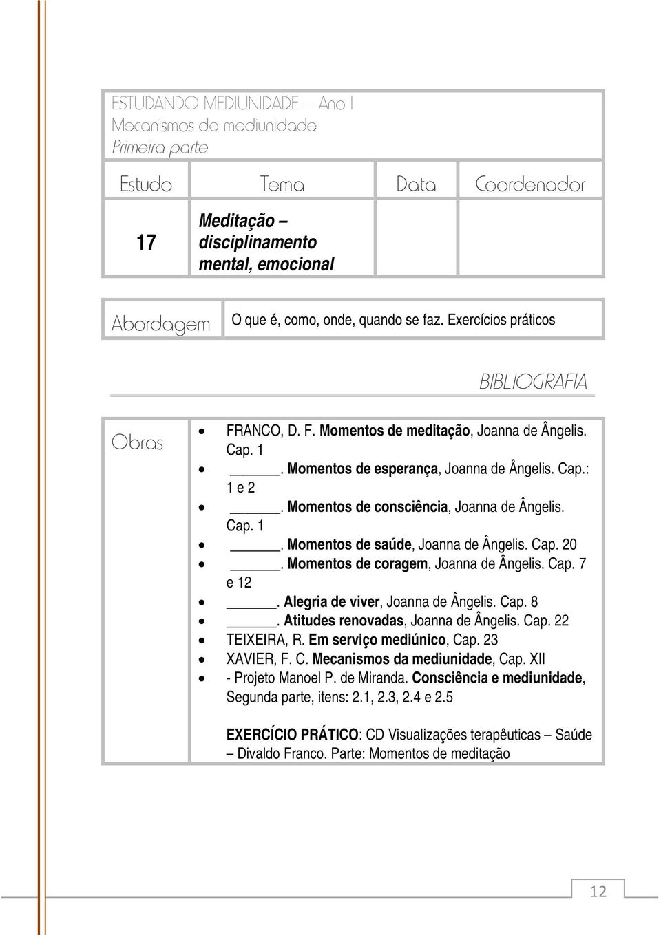 Alegria de viver, Joanna de Ângelis. Cap. 8. Atitudes renovadas, Joanna de Ângelis. Cap. 22 TEIXEIRA, R. Em serviço mediúnico, Cap. 23 XAVIER, F. C., Cap. XII - Projeto Manoel P.