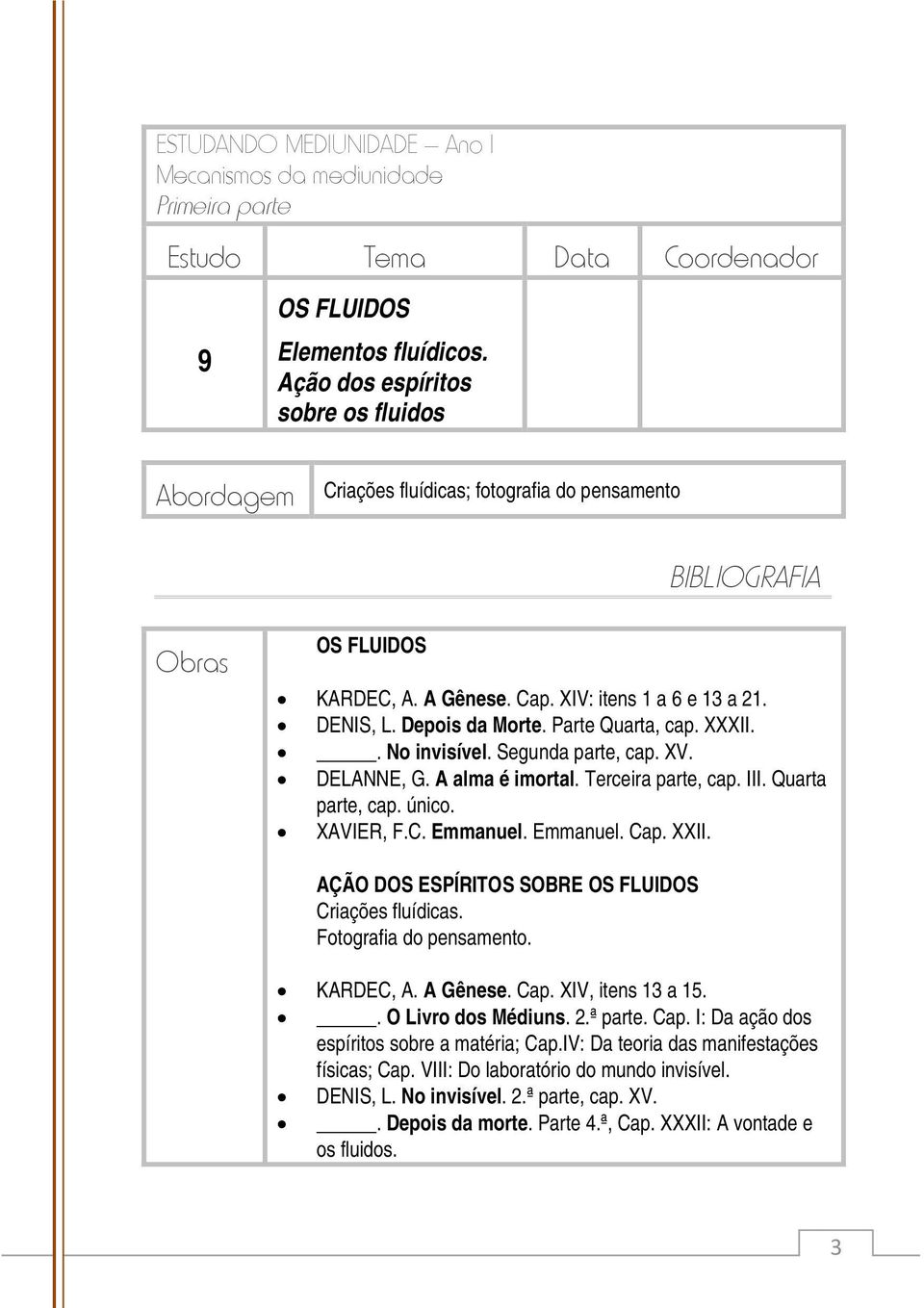 Emmanuel. Cap. XXII. AÇÃO DOS ESPÍRITOS SOBRE OS FLUIDOS Criações fluídicas. Fotografia do pensamento. KARDEC, A. A Gênese. Cap. XIV, itens 13 a 15.. O Livro dos Médiuns. 2.ª parte. Cap. I: Da ação dos espíritos sobre a matéria; Cap.