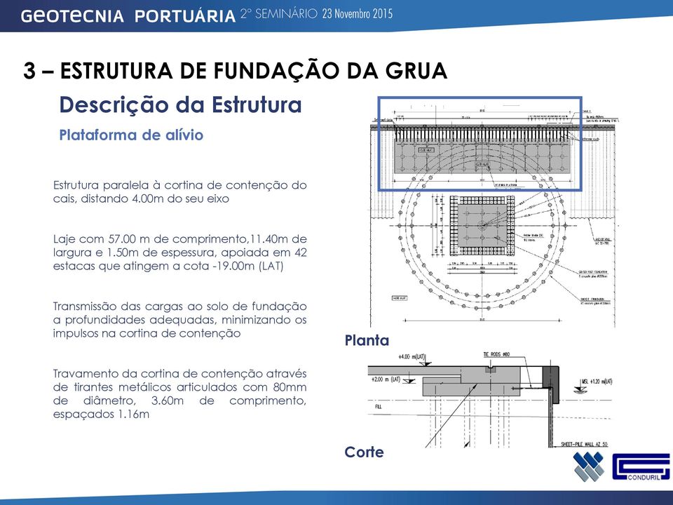 00m (LAT) Transmissão das cargas ao solo de fundação a profundidades adequadas, minimizando os impulsos na cortina de contenção Planta